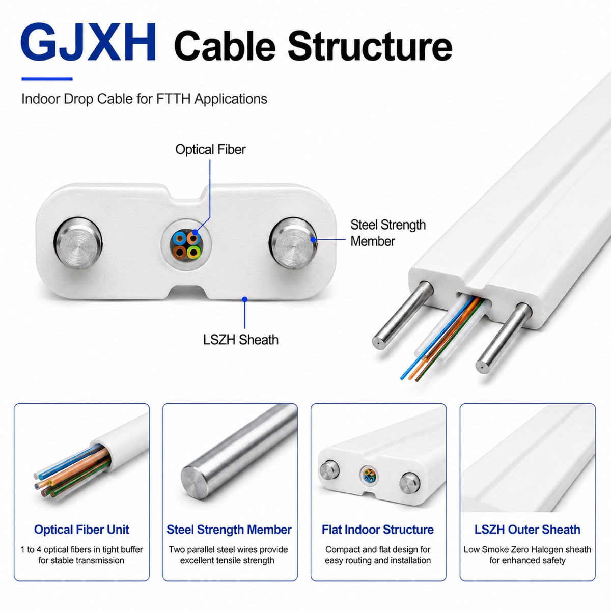 GJXH Indoor Drop Cable صورة المنتج ومرجع التركيب 2